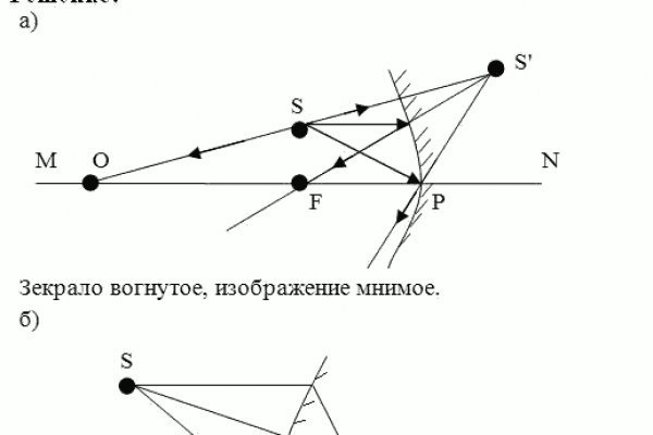 Kraken официальные зеркала kraken 11