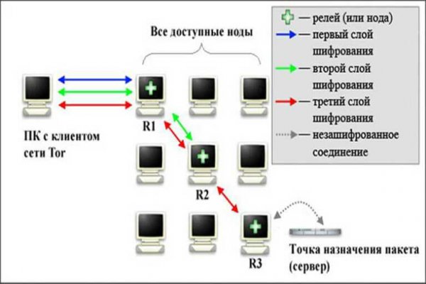 Что такое кракен маркет торкнет